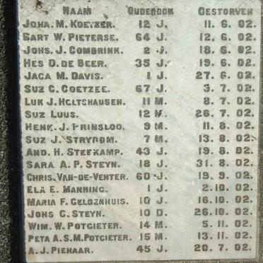Plaque with list of names