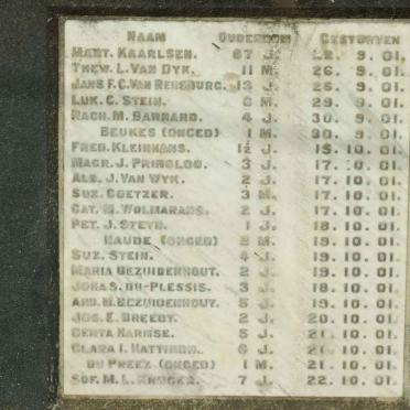 Anglo Boer War Concentration camp victims