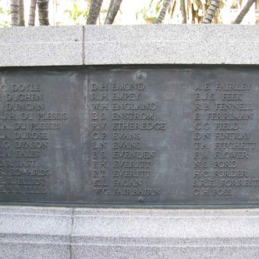 List of Names D-F