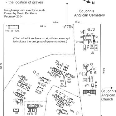 4. Overview